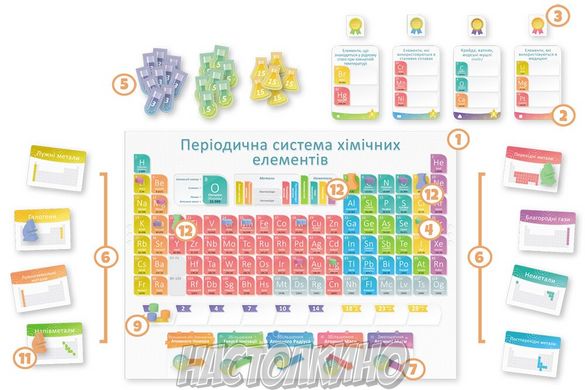 Periodic: Гра елементів (Игра элементов, Таблица Менделеева)
