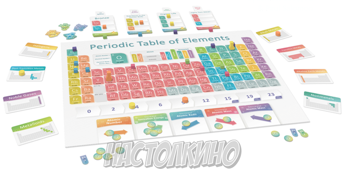 Periodic: Гра елементів (Игра элементов, Таблица Менделеева)